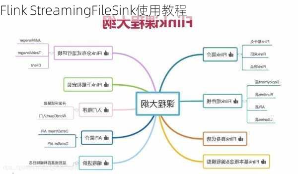 Flink StreamingFileSink使用教程