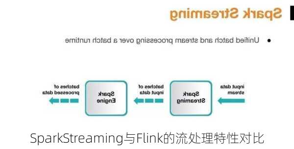 SparkStreaming与Flink的流处理特性对比