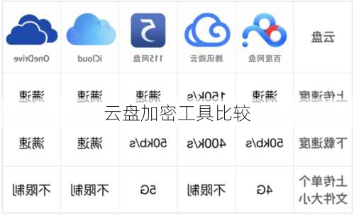 云盘加密工具比较