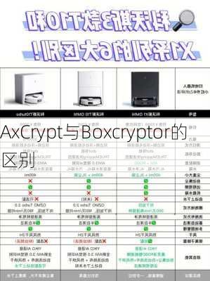 AxCrypt与Boxcryptor的区别