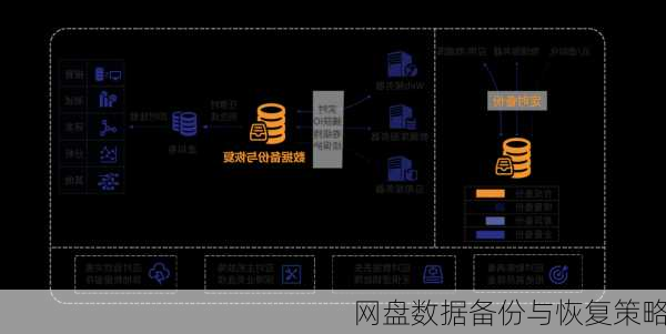 网盘数据备份与恢复策略