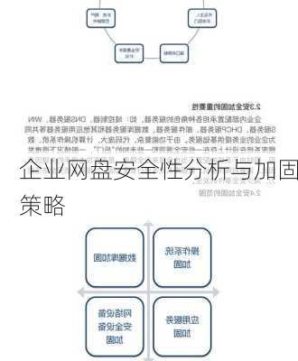 企业网盘安全性分析与加固策略