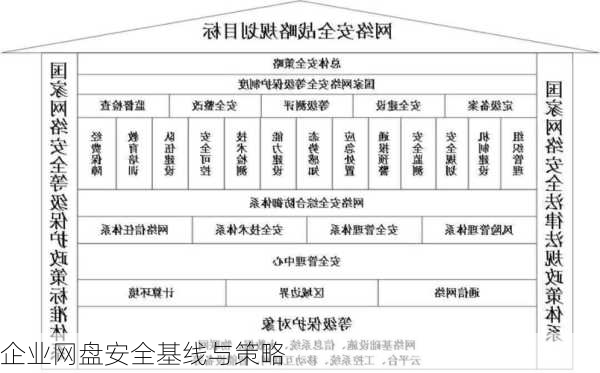 企业网盘安全基线与策略