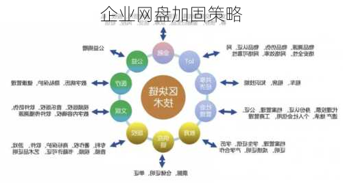 企业网盘加固策略