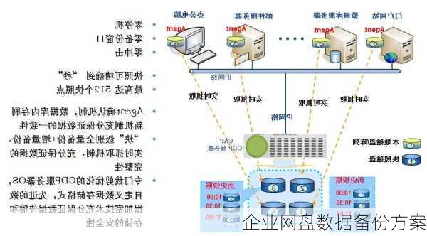 企业网盘数据备份方案