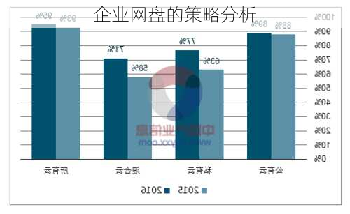 企业网盘的策略分析