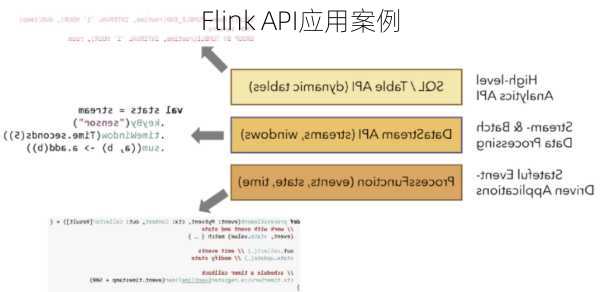 Flink API应用案例