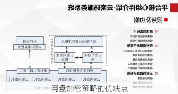 网盘加密策略的优缺点