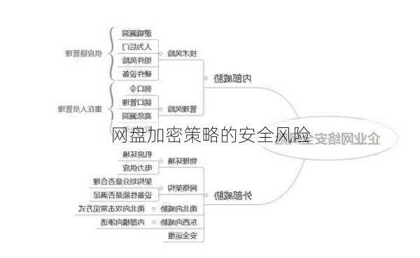 网盘加密策略的安全风险