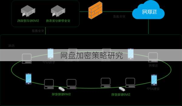 网盘加密策略研究