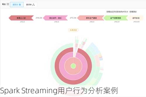 Spark Streaming用户行为分析案例