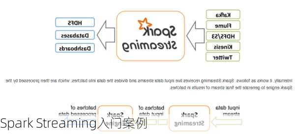Spark Streaming入门案例
