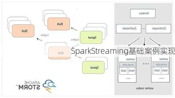 SparkStreaming基础案例实现