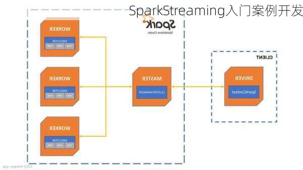 SparkStreaming入门案例开发