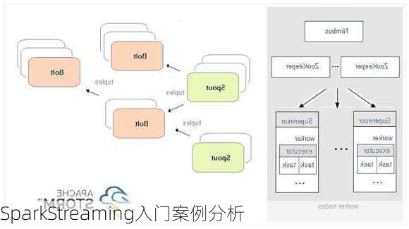 SparkStreaming入门案例分析