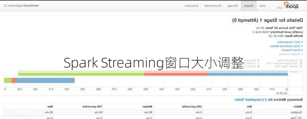 Spark Streaming窗口大小调整