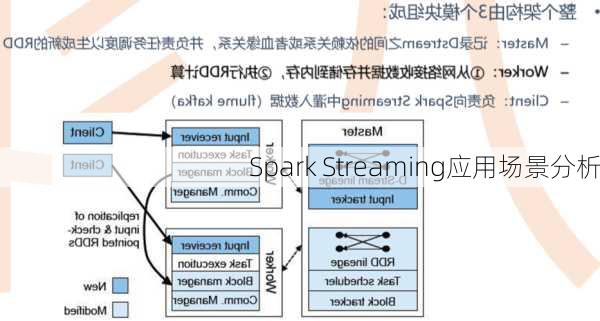 Spark Streaming应用场景分析