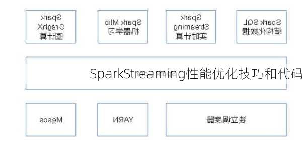 SparkStreaming性能优化技巧和代码