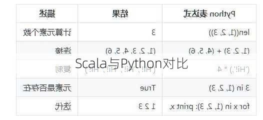 Scala与Python对比