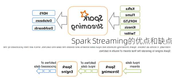 Spark Streaming的优点和缺点