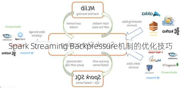 Spark Streaming Backpressure机制的优化技巧