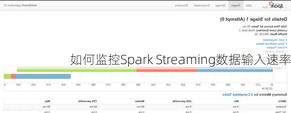 如何监控Spark Streaming数据输入速率