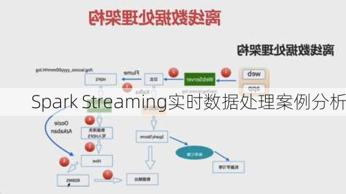 Spark Streaming实时数据处理案例分析