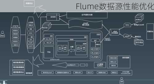 Flume数据源性能优化