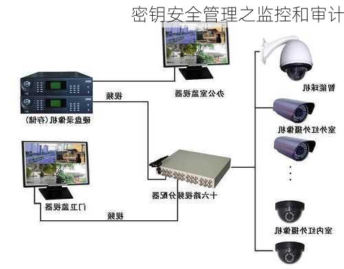 密钥安全管理之监控和审计