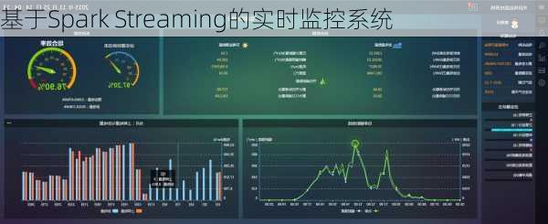 基于Spark Streaming的实时监控系统