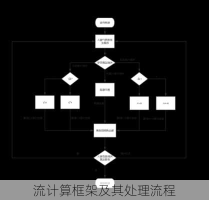 流计算框架及其处理流程