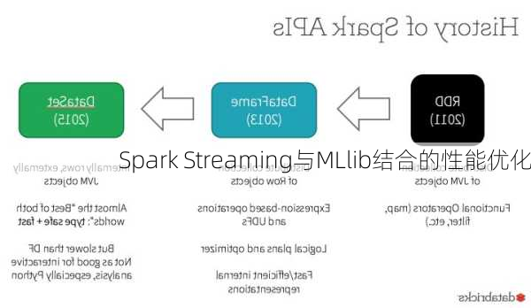 Spark Streaming与MLlib结合的性能优化