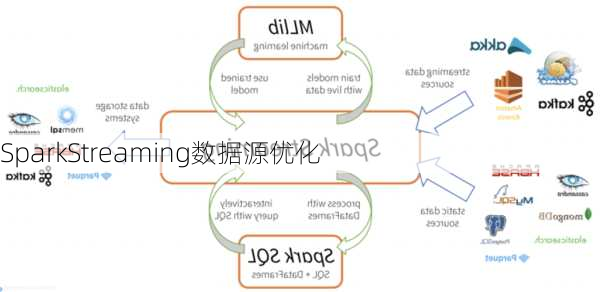 SparkStreaming数据源优化