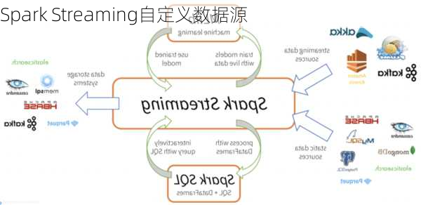 Spark Streaming自定义数据源