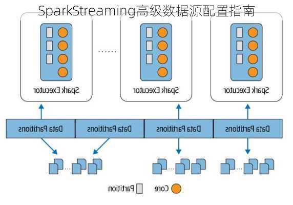 SparkStreaming高级数据源配置指南