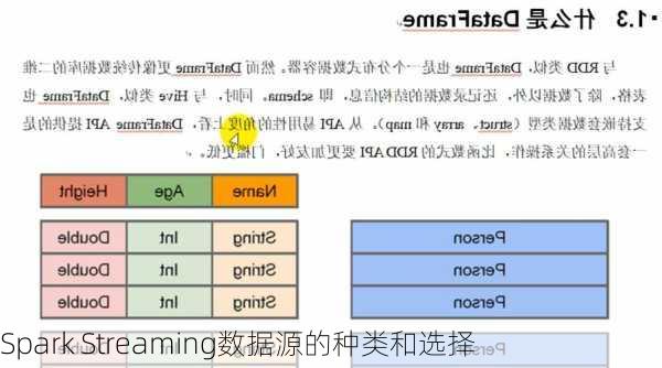 Spark Streaming数据源的种类和选择