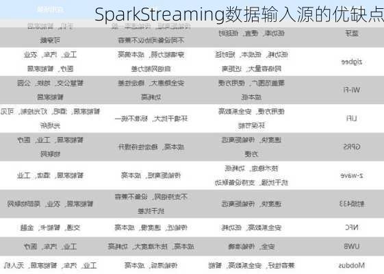 SparkStreaming数据输入源的优缺点