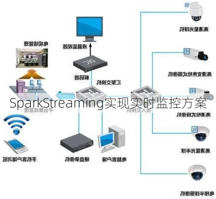 SparkStreaming实现实时监控方案