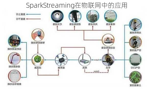 SparkStreaming在物联网中的应用