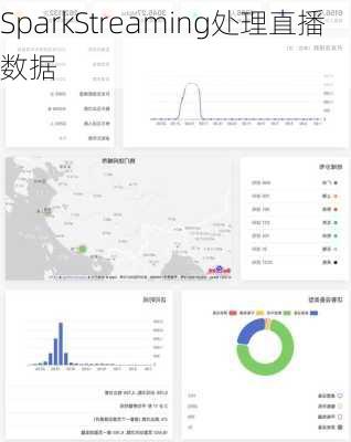 SparkStreaming处理直播数据