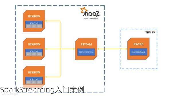 SparkStreaming入门案例