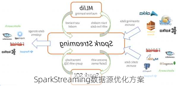 SparkStreaming数据源优化方案