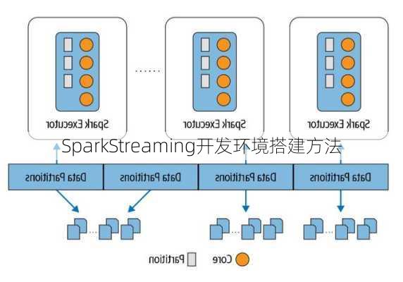 SparkStreaming开发环境搭建方法