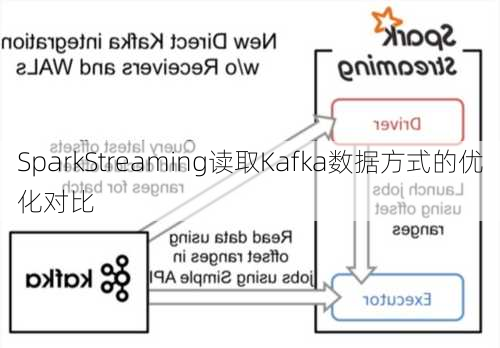 SparkStreaming读取Kafka数据方式的优化对比