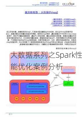 大数据系列之Spark性能优化案例分析