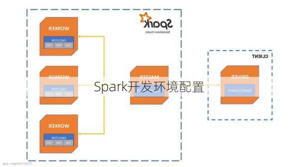 Spark开发环境配置