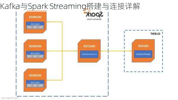 Kafka与Spark Streaming搭建与连接详解