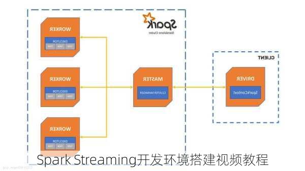 Spark Streaming开发环境搭建视频教程