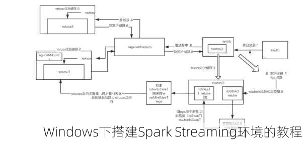 Windows下搭建Spark Streaming环境的教程