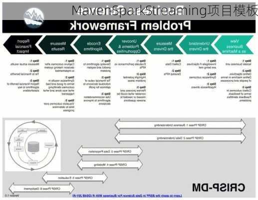 MavenSparkStreaming项目模板